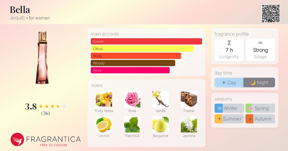 Fragrance card