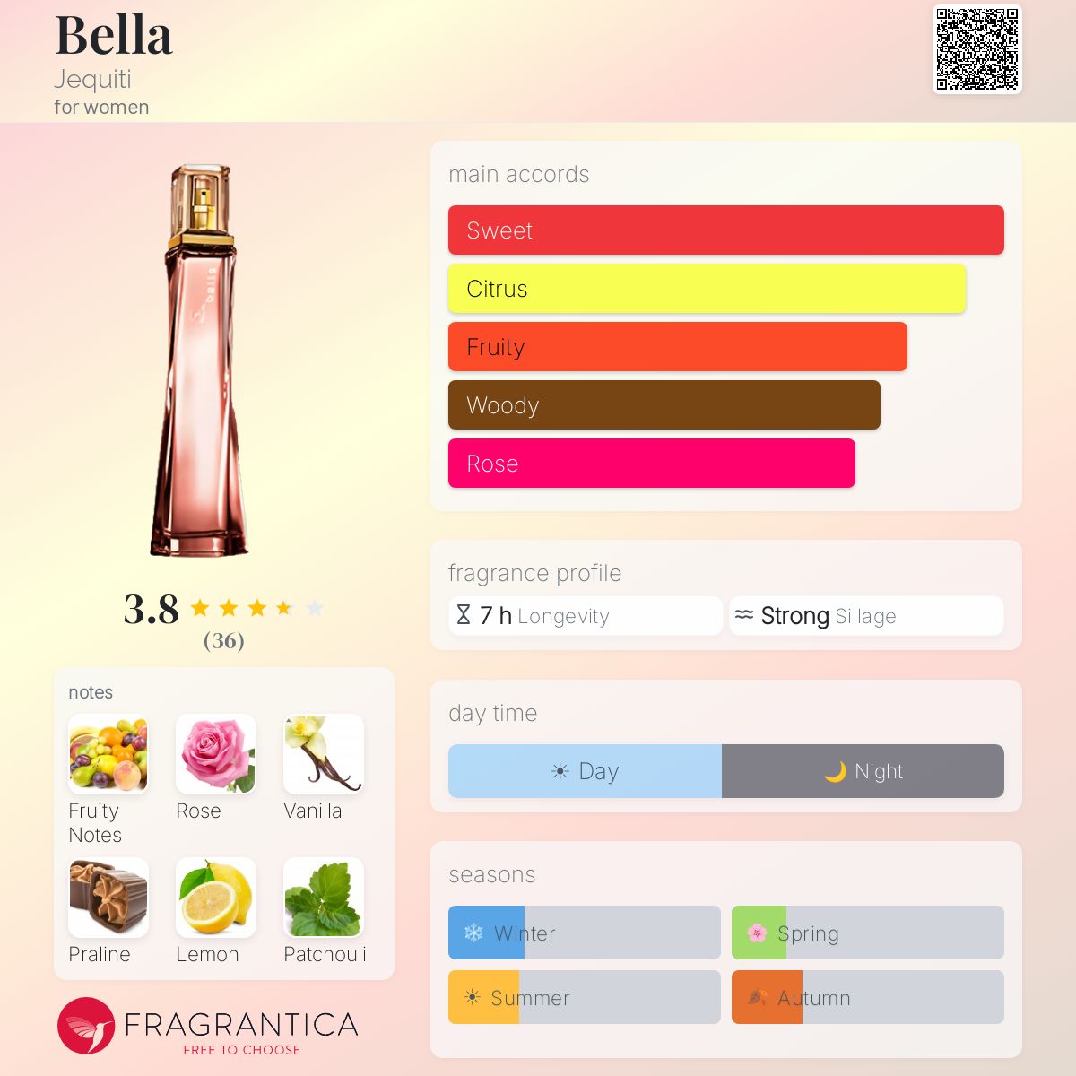 Profile card