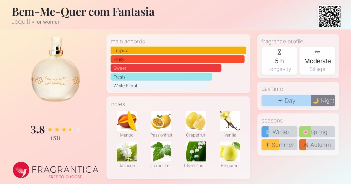 Ficha de la fragancia