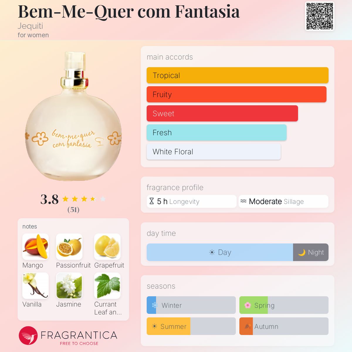 Ficha de perfil