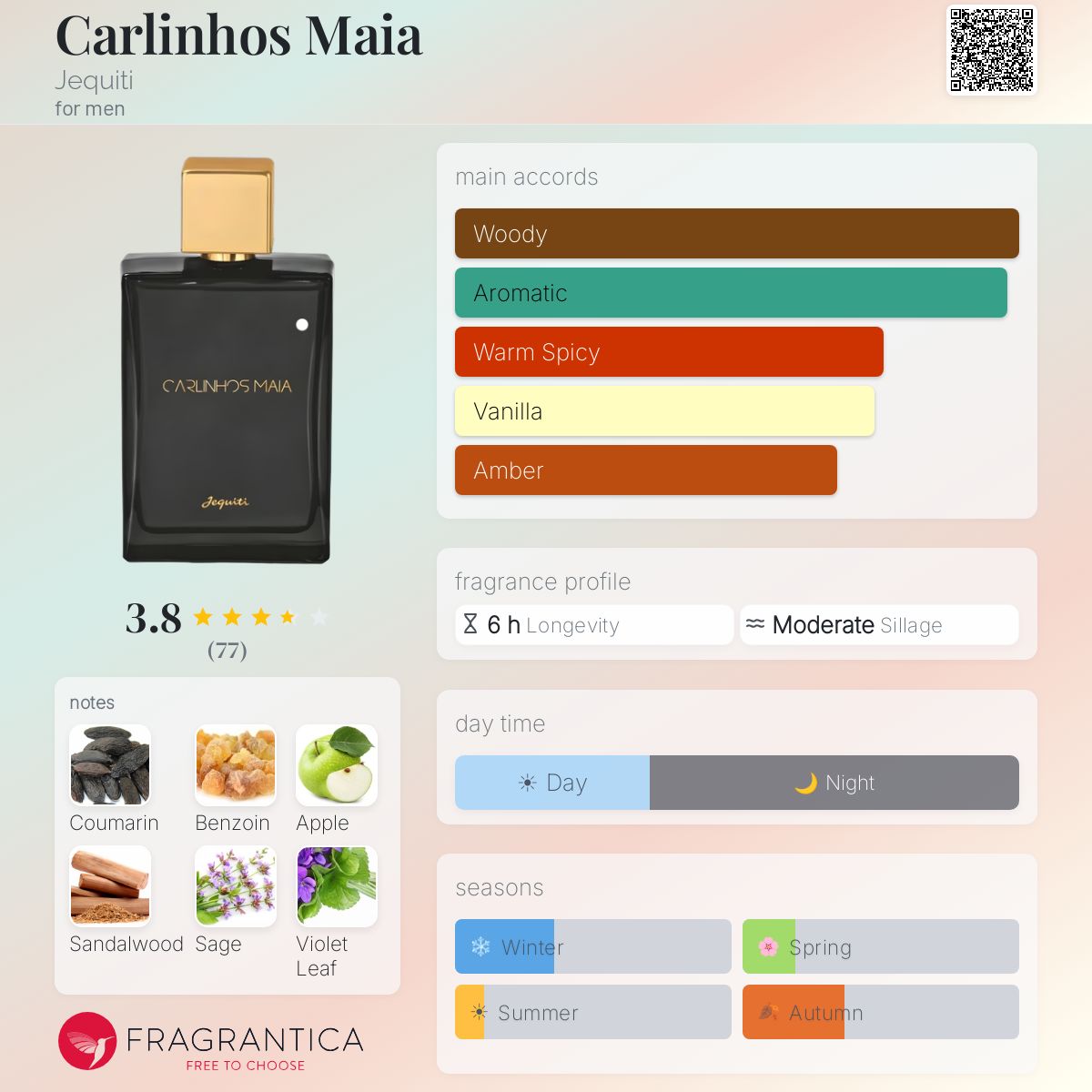 Profile card