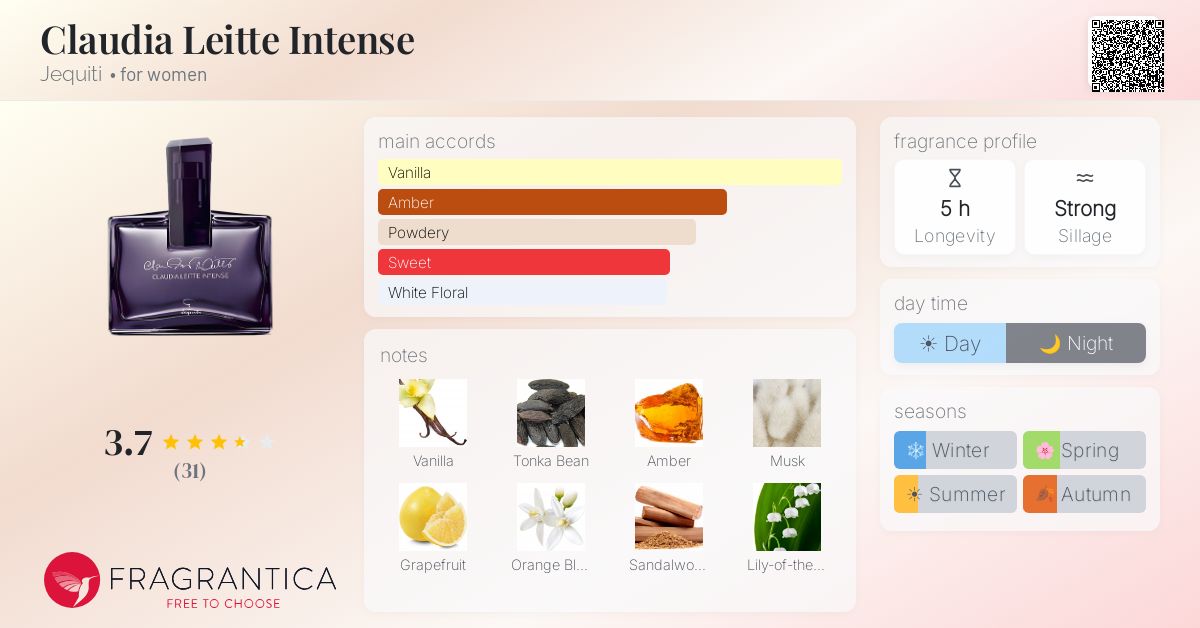 Fragrance card