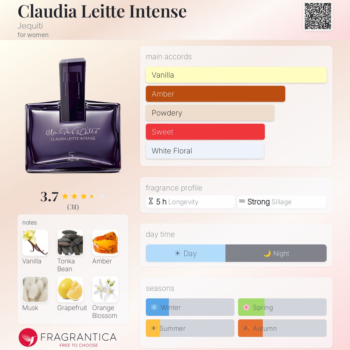 Profile card