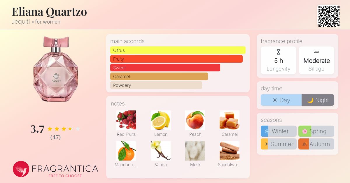 Fragrance card