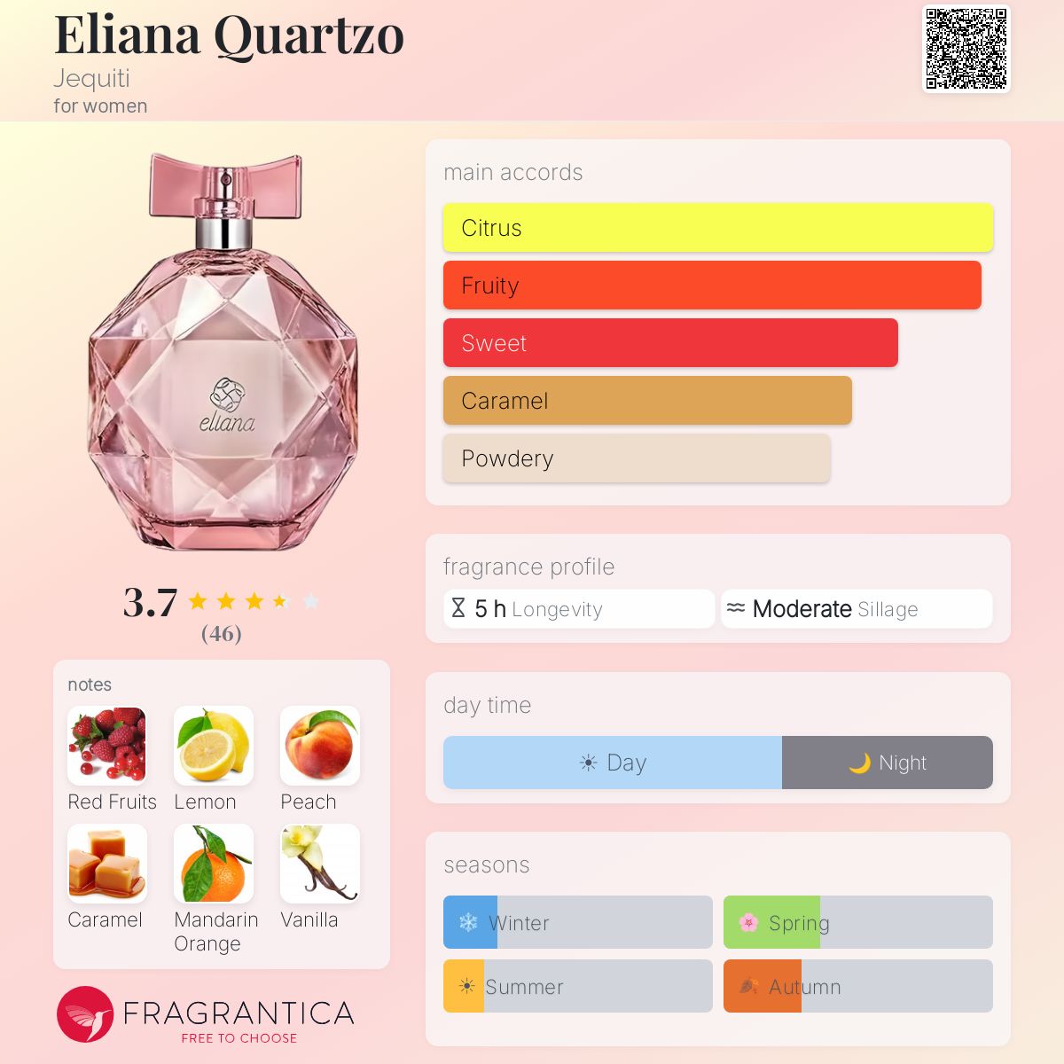 Profile card