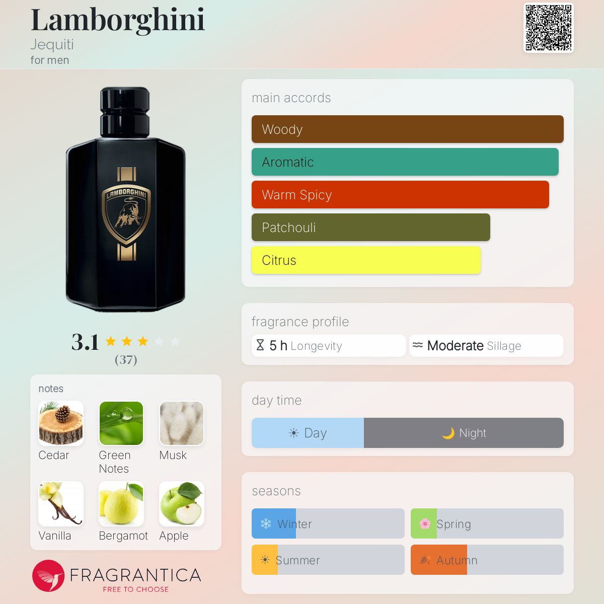 Profile card