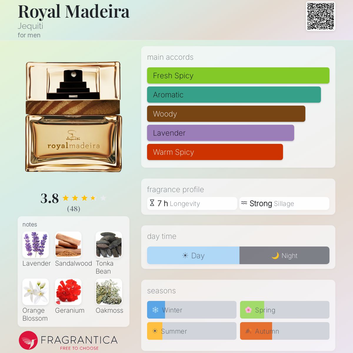 Ficha de perfil