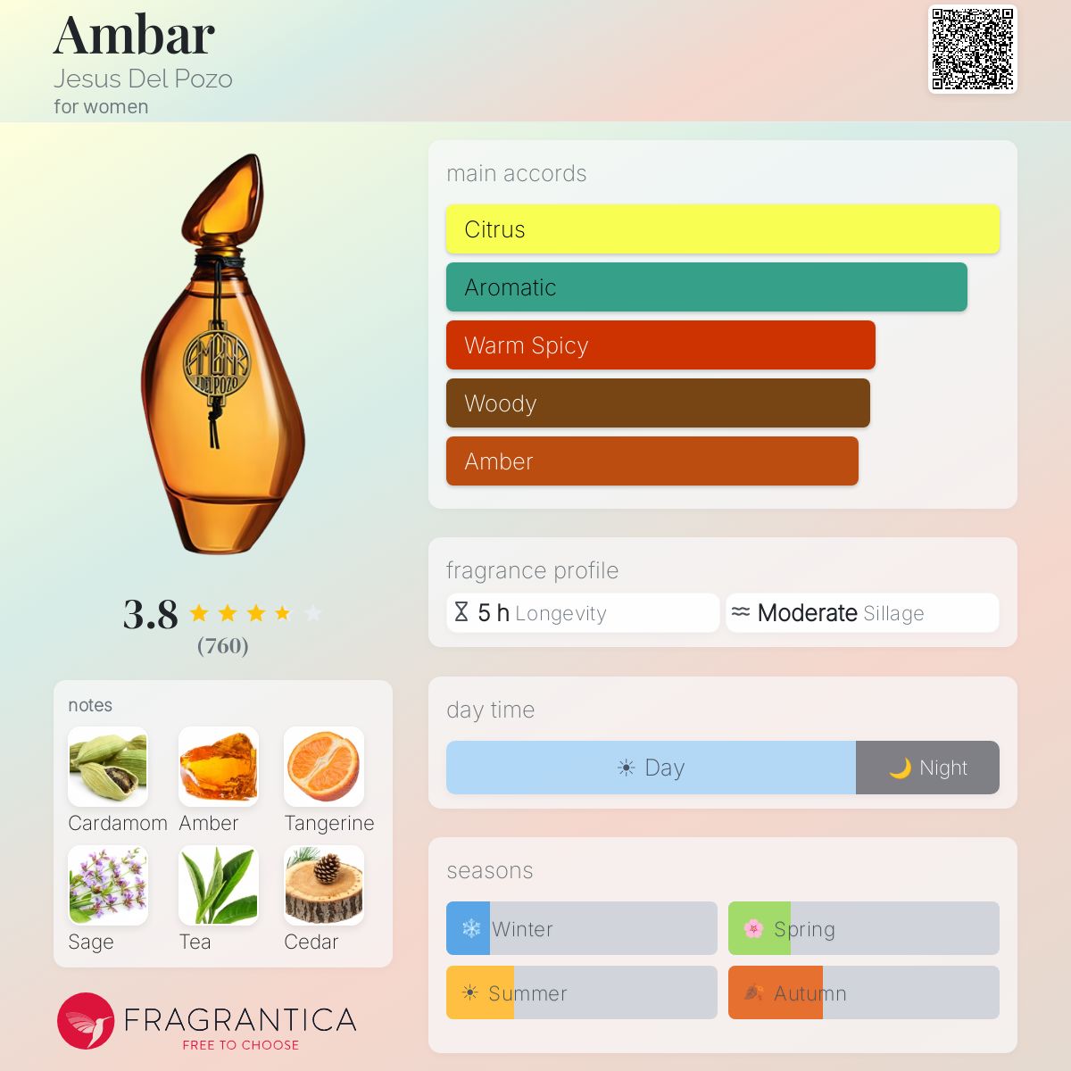 Profile card