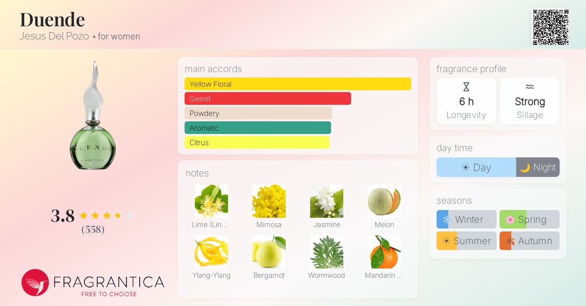 Fragrance card