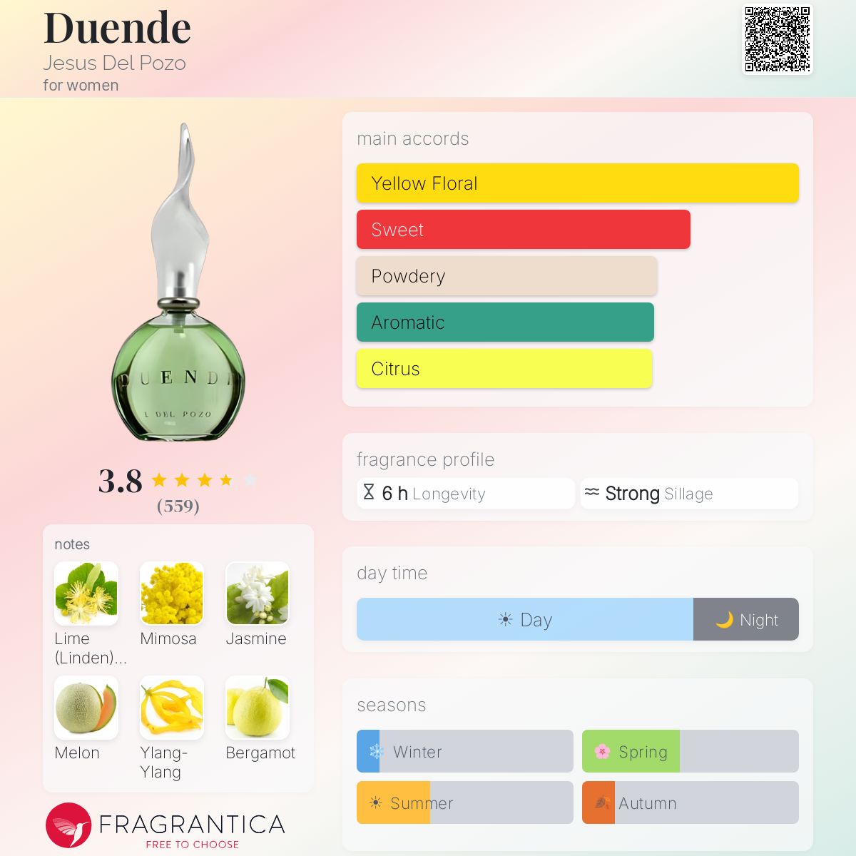 Profile card