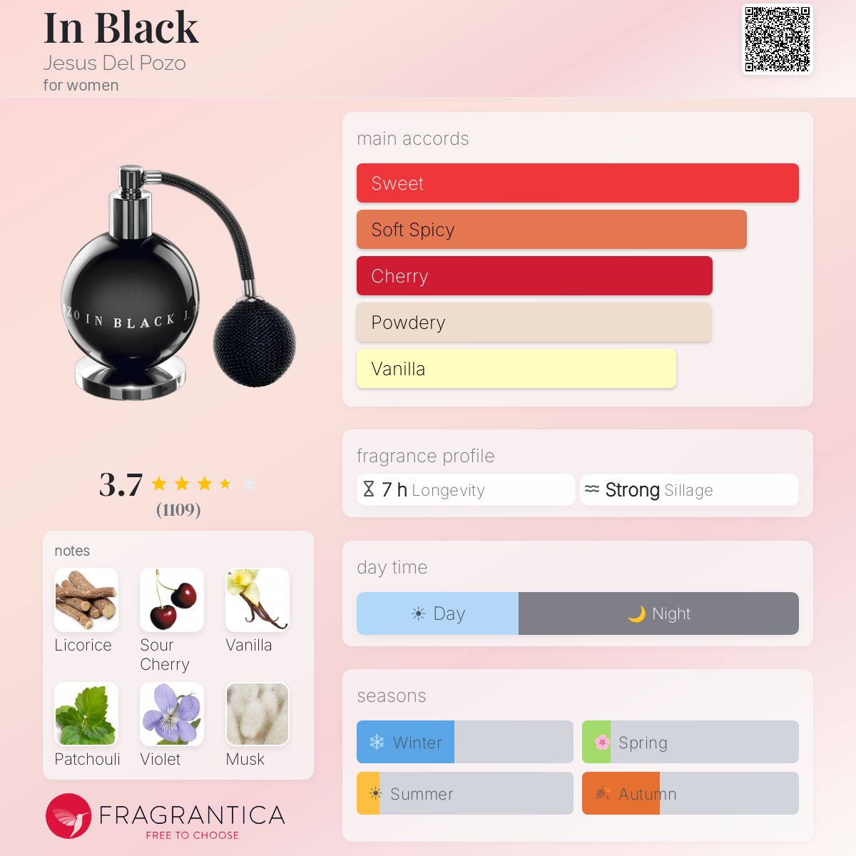 Ficha de perfil