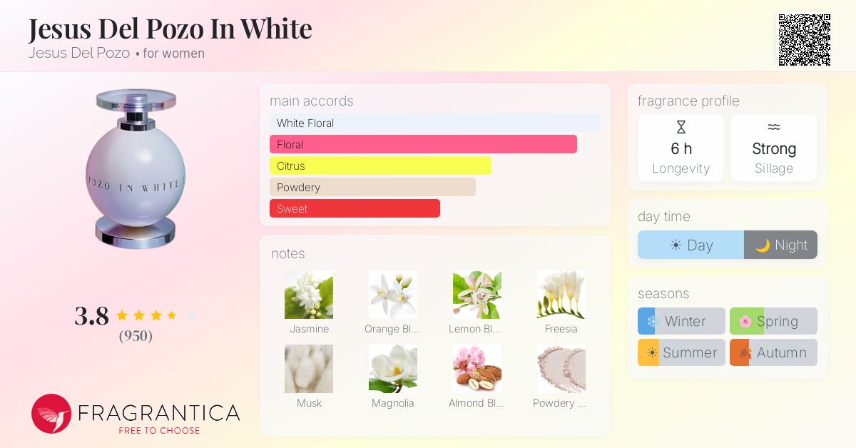 Fragrance card