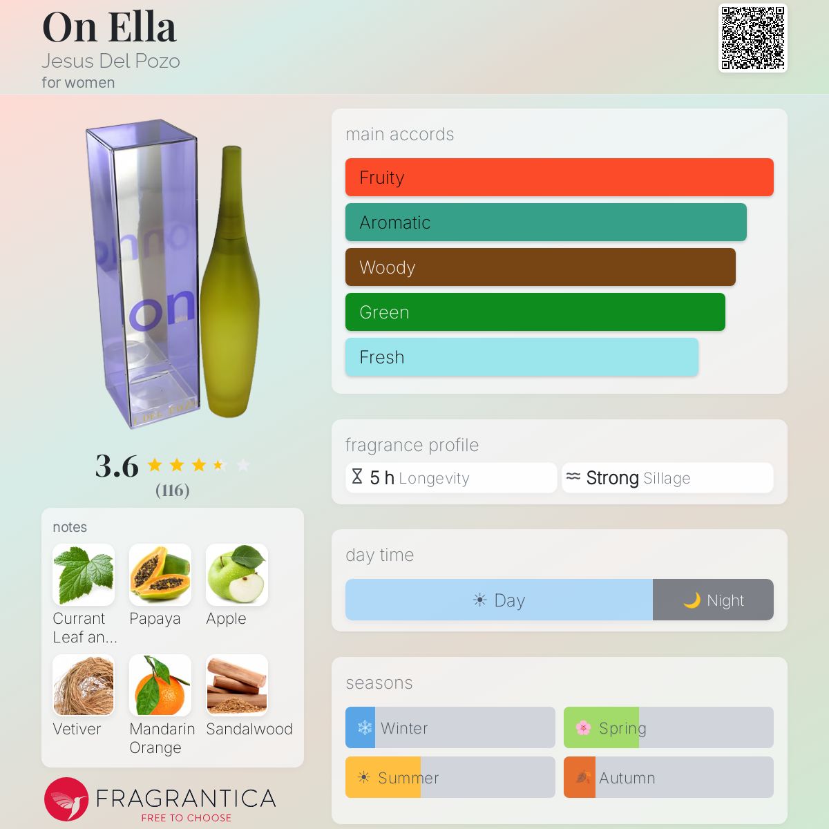 Ficha de perfil