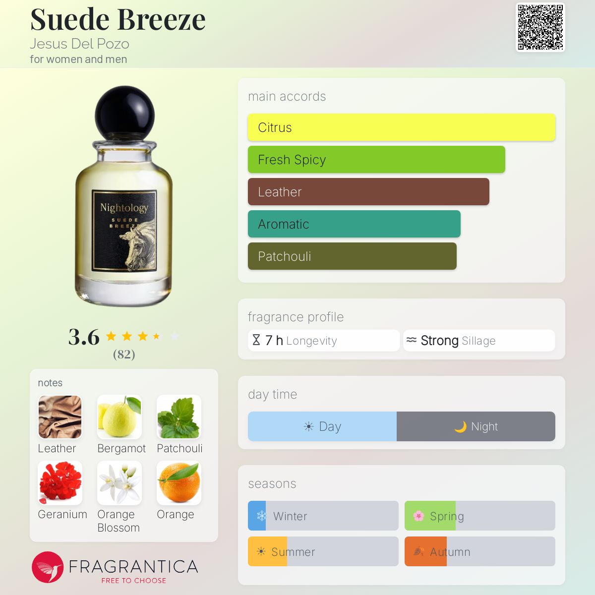 Profile card