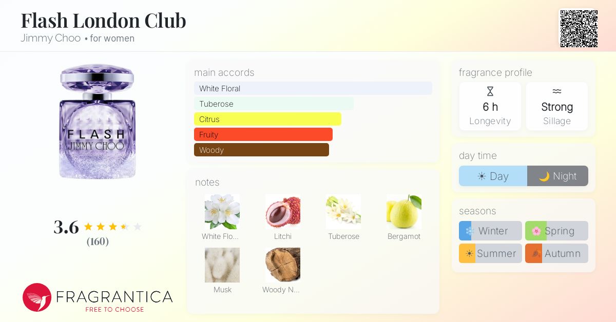Fragrance card