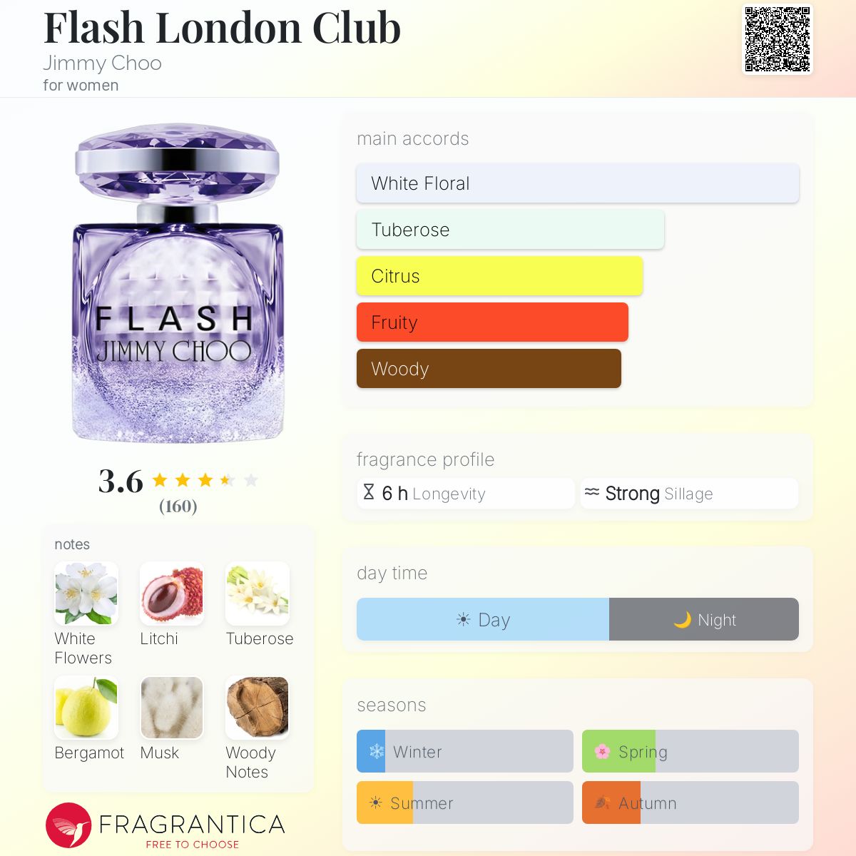 Profile card