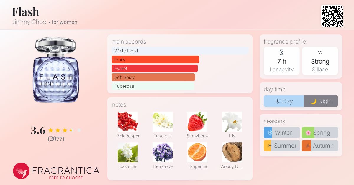 Fragrance card