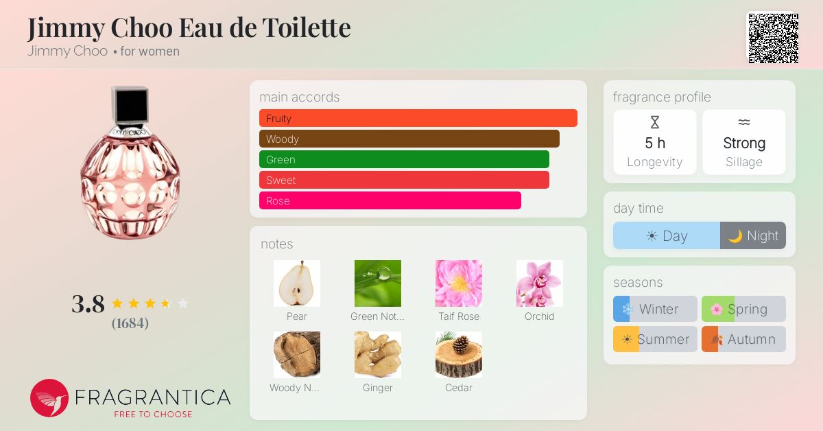 Ficha de la fragancia