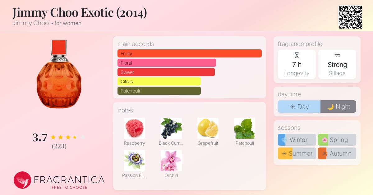 Fragrance card