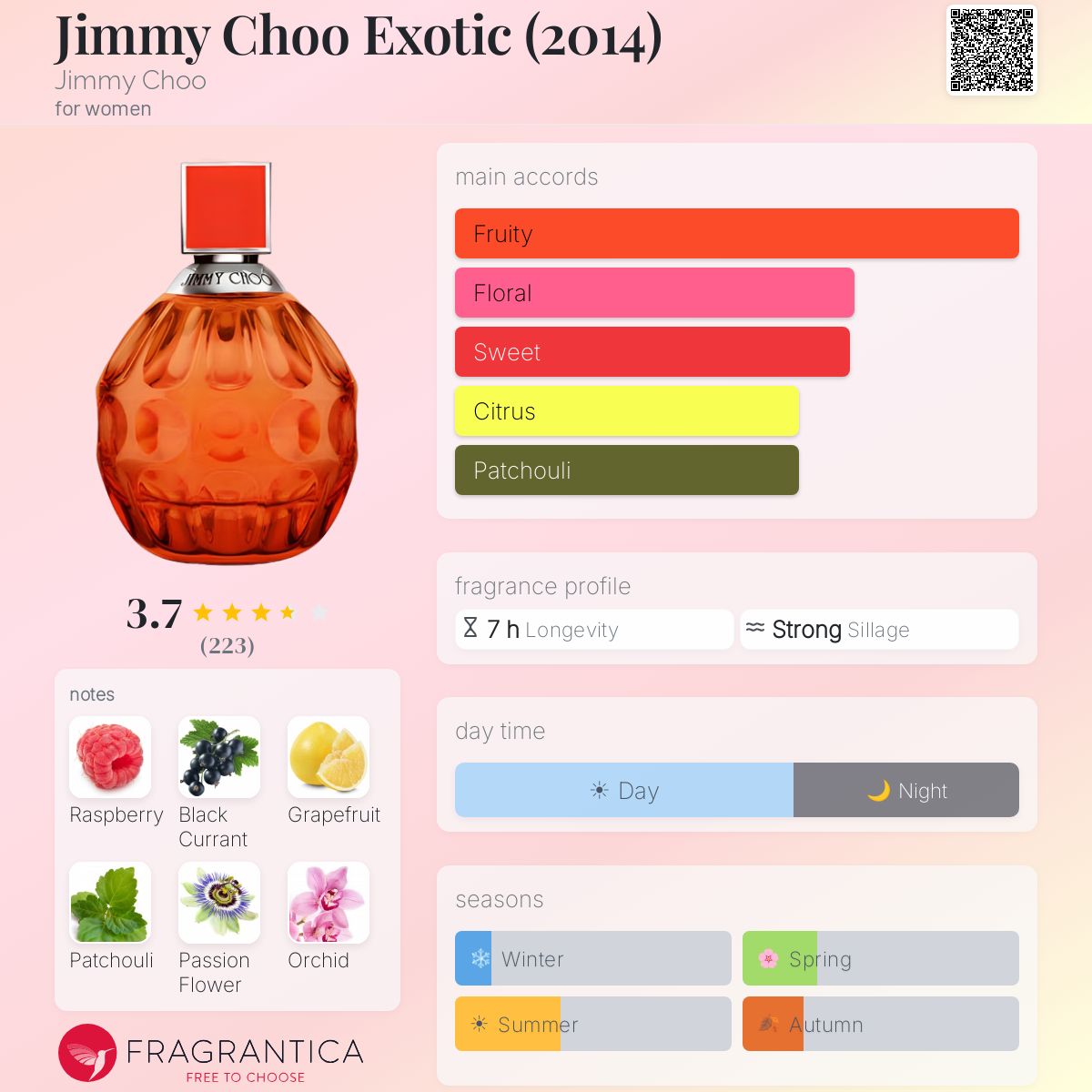 Profile card