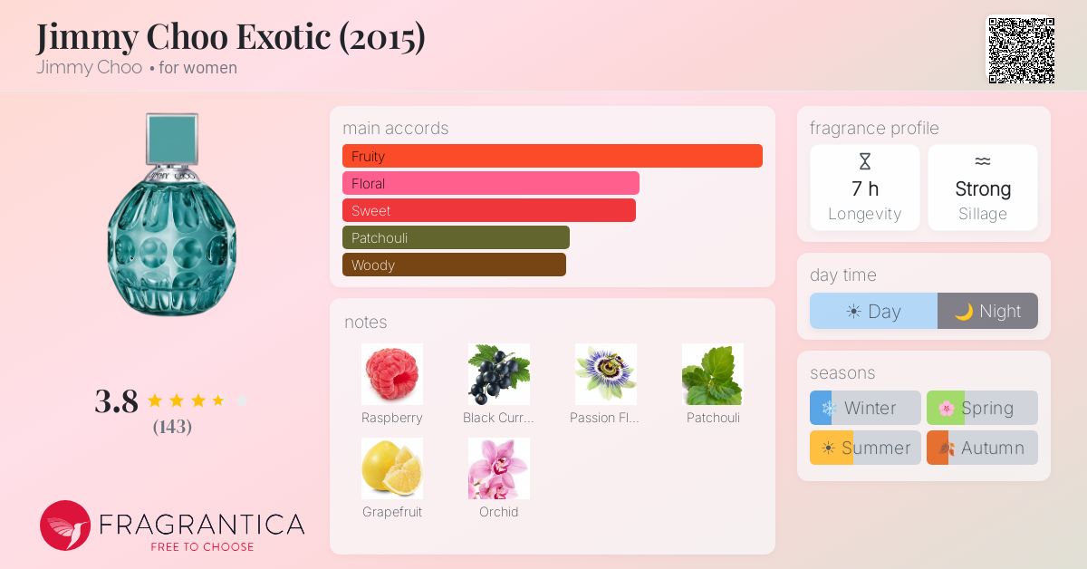 Fragrance card