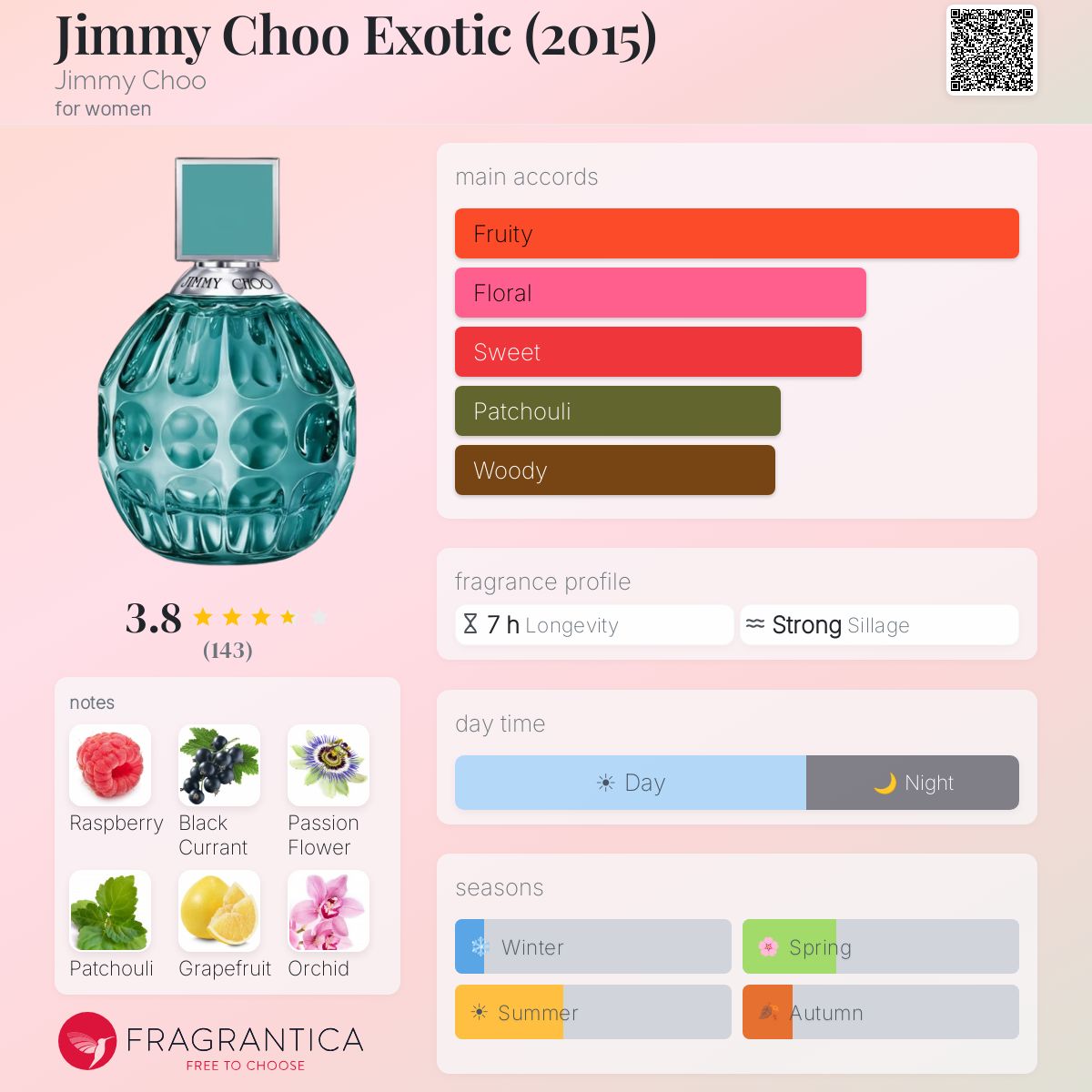 Profile card