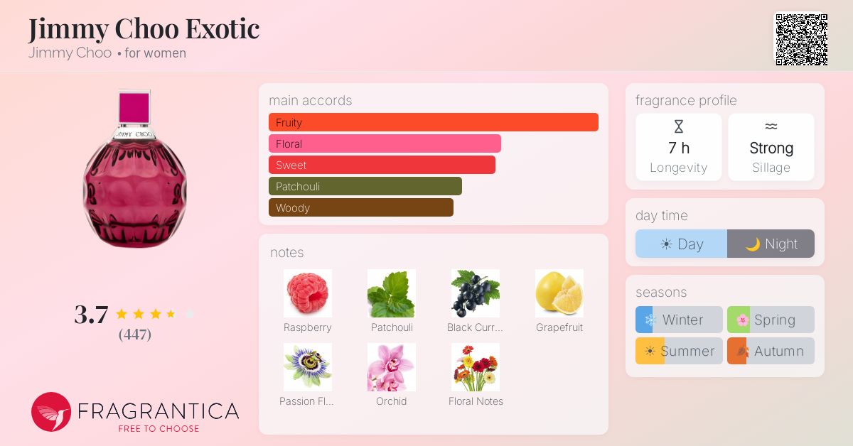 Fragrance card