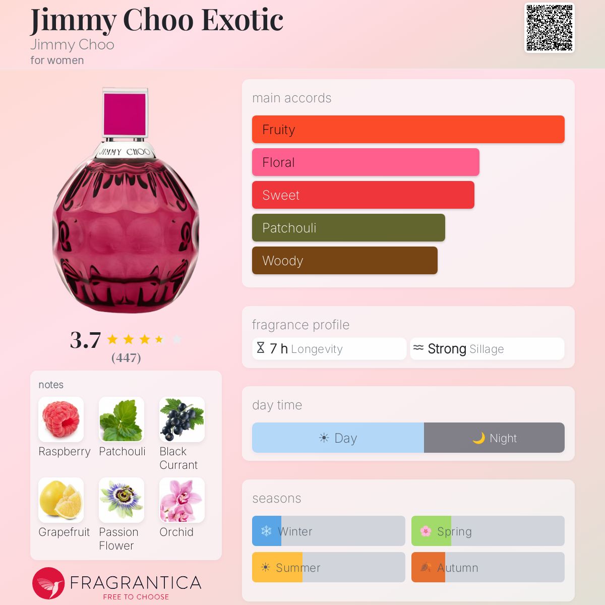 Profile card