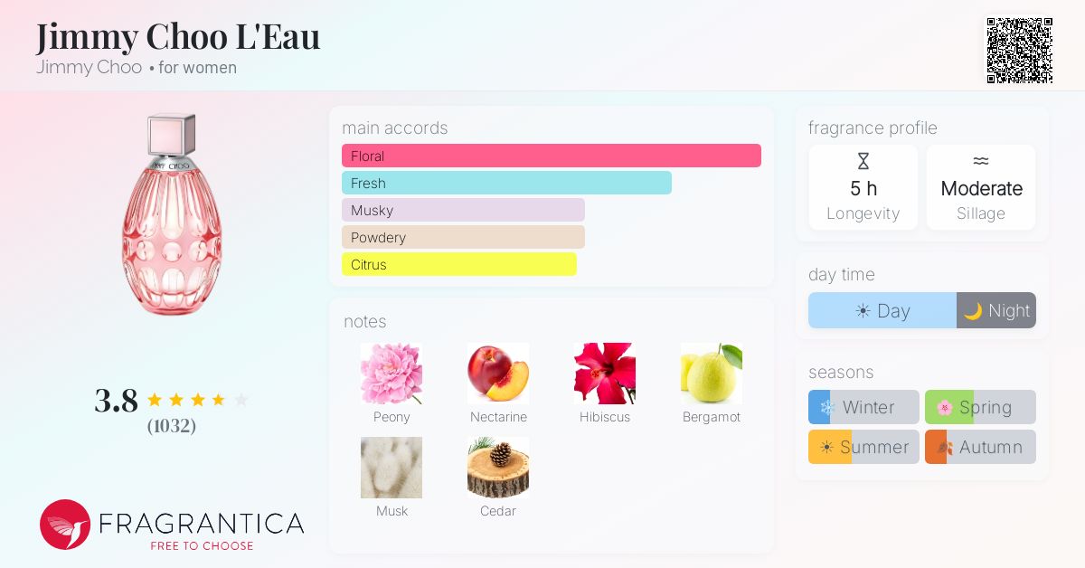 Fragrance card