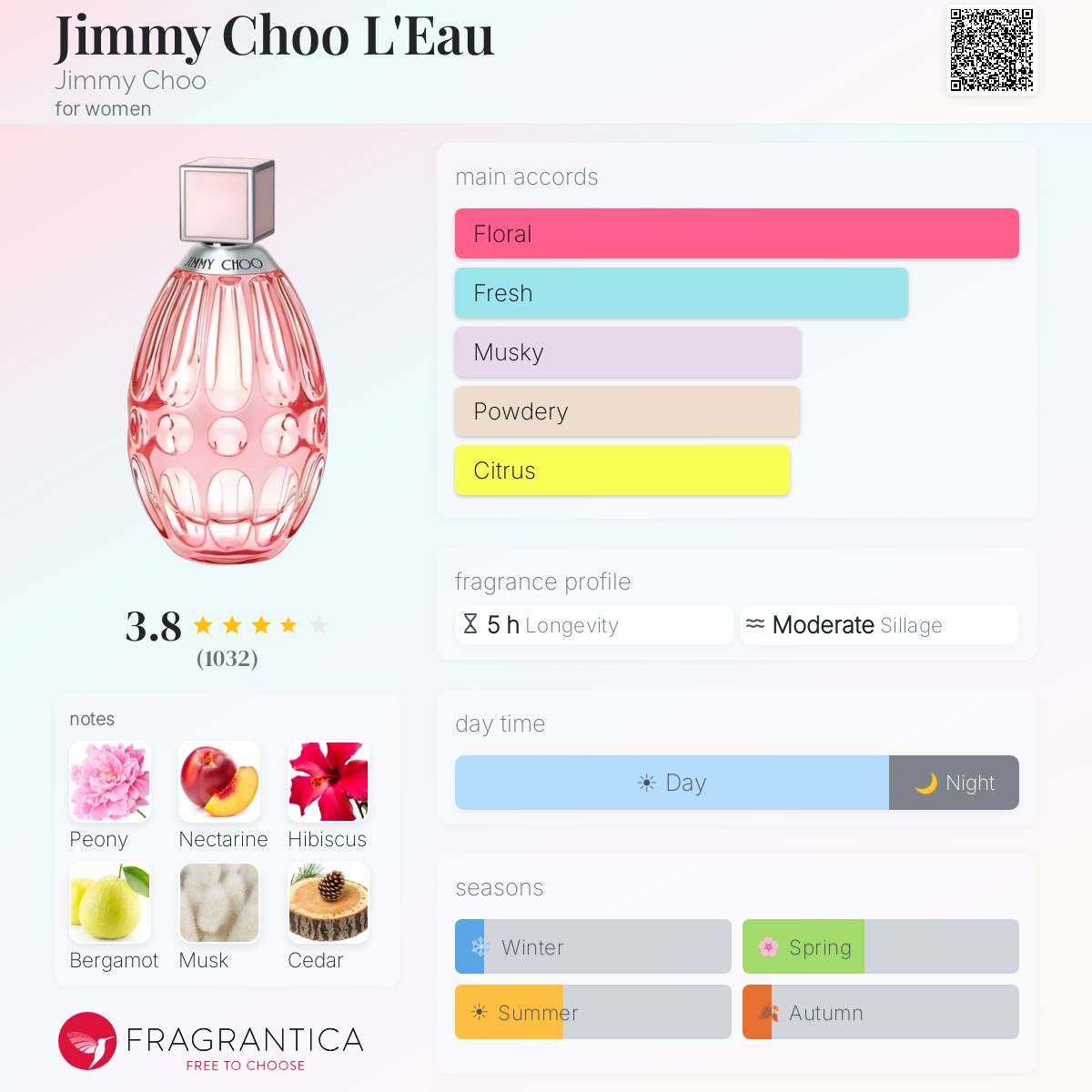 Profile card