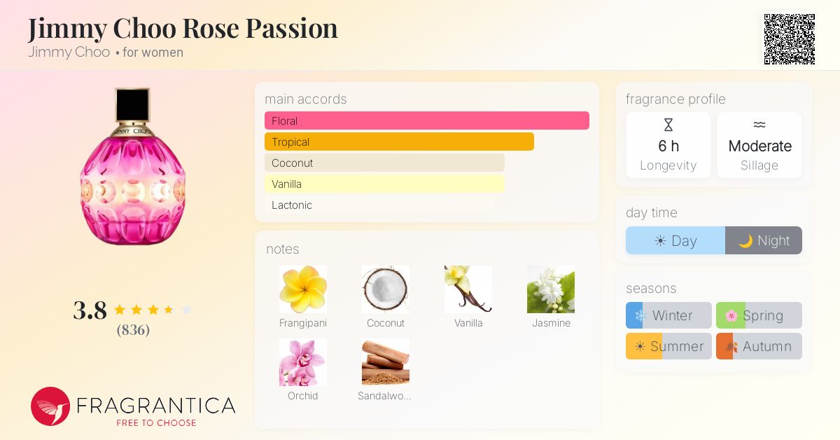 Fragrance card