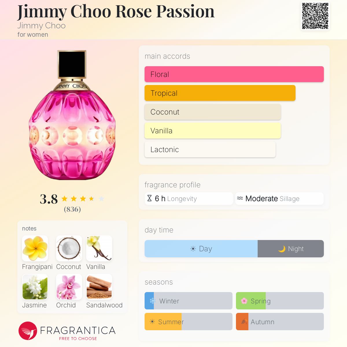 Profile card
