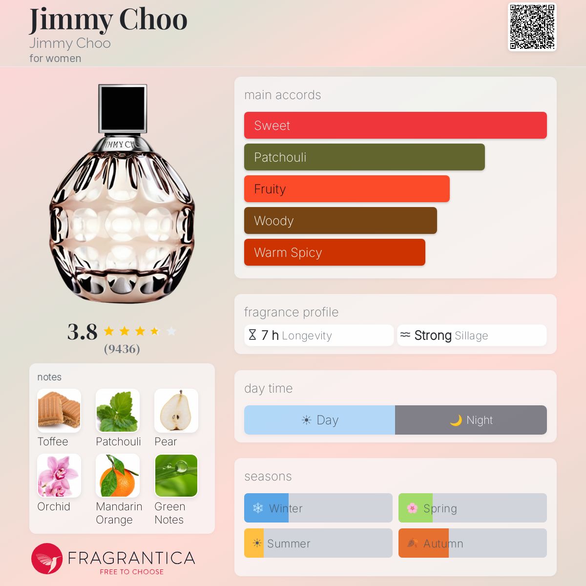 Profile card