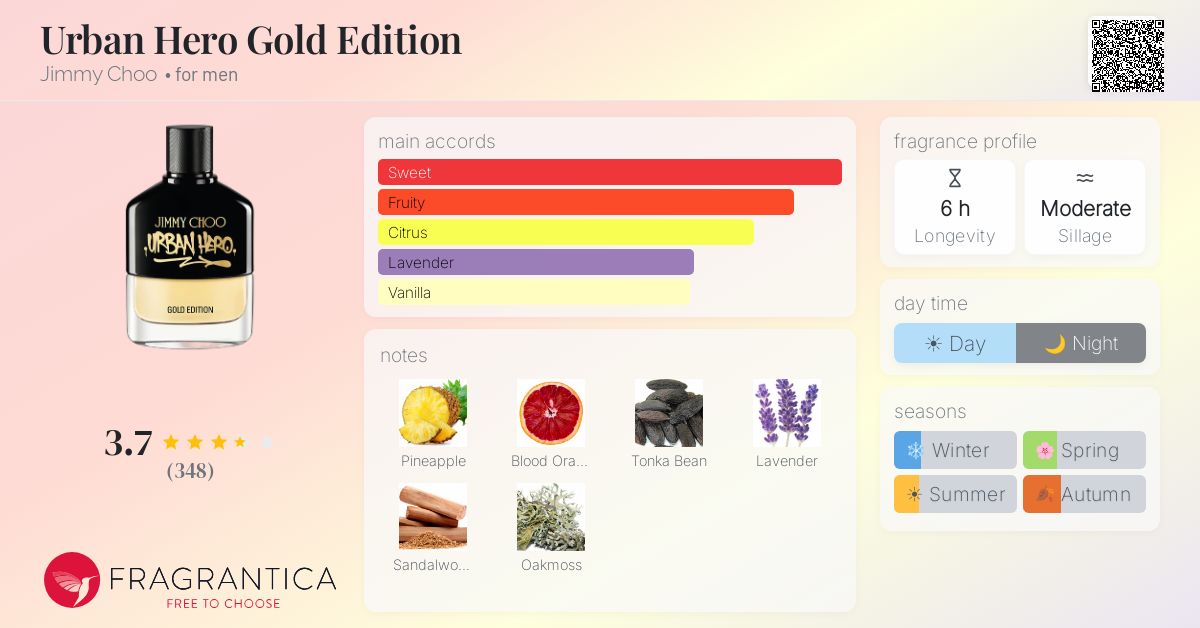 Fragrance card