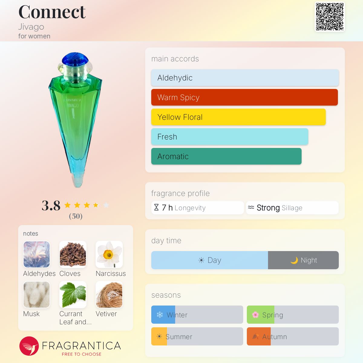 Profile card