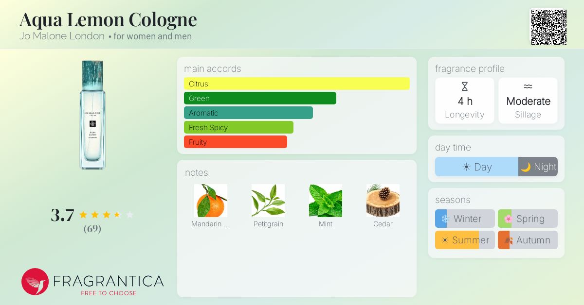Fragrance card