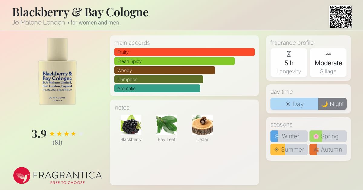 Fragrance card