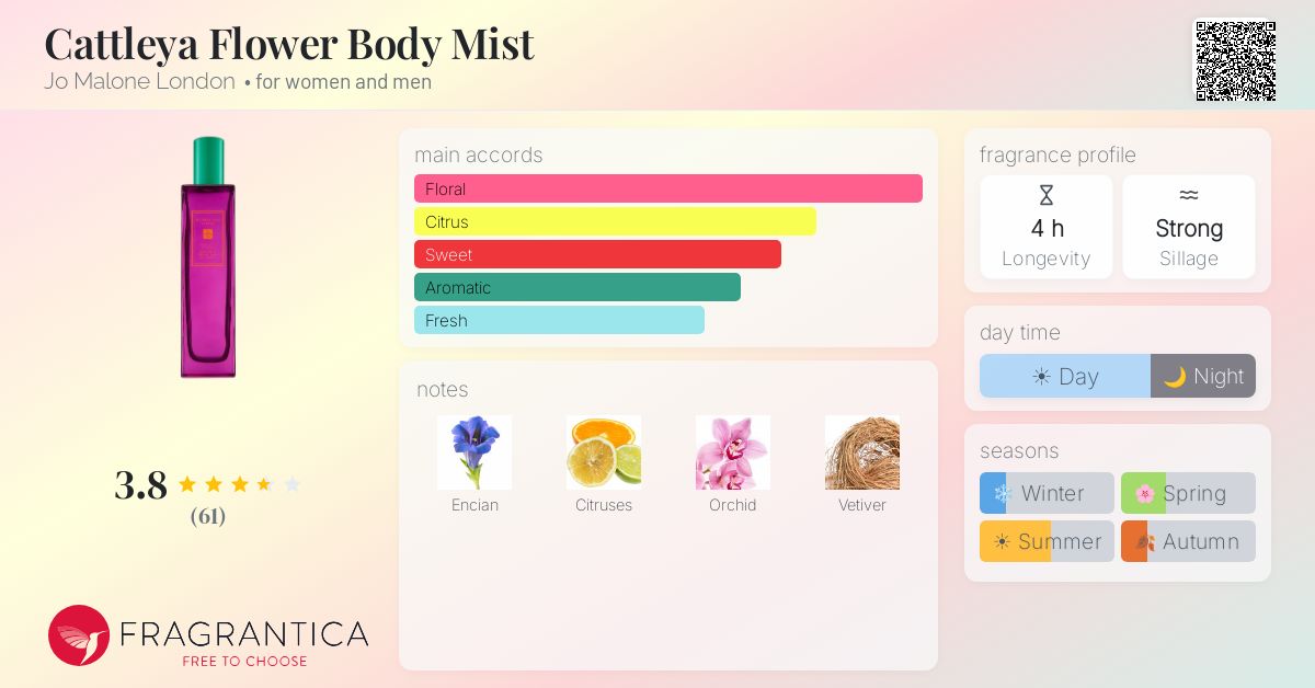 Fragrance card