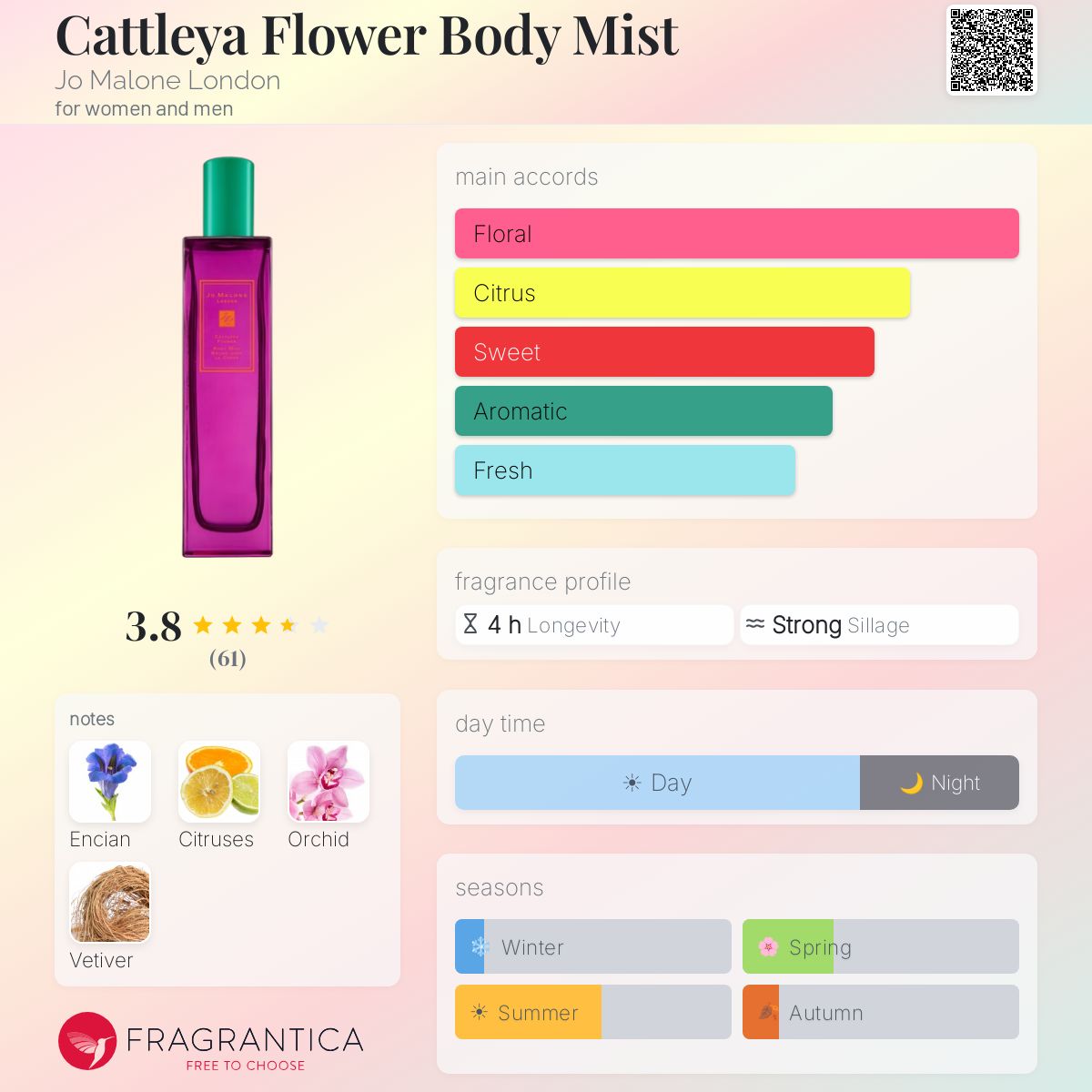 Profile card