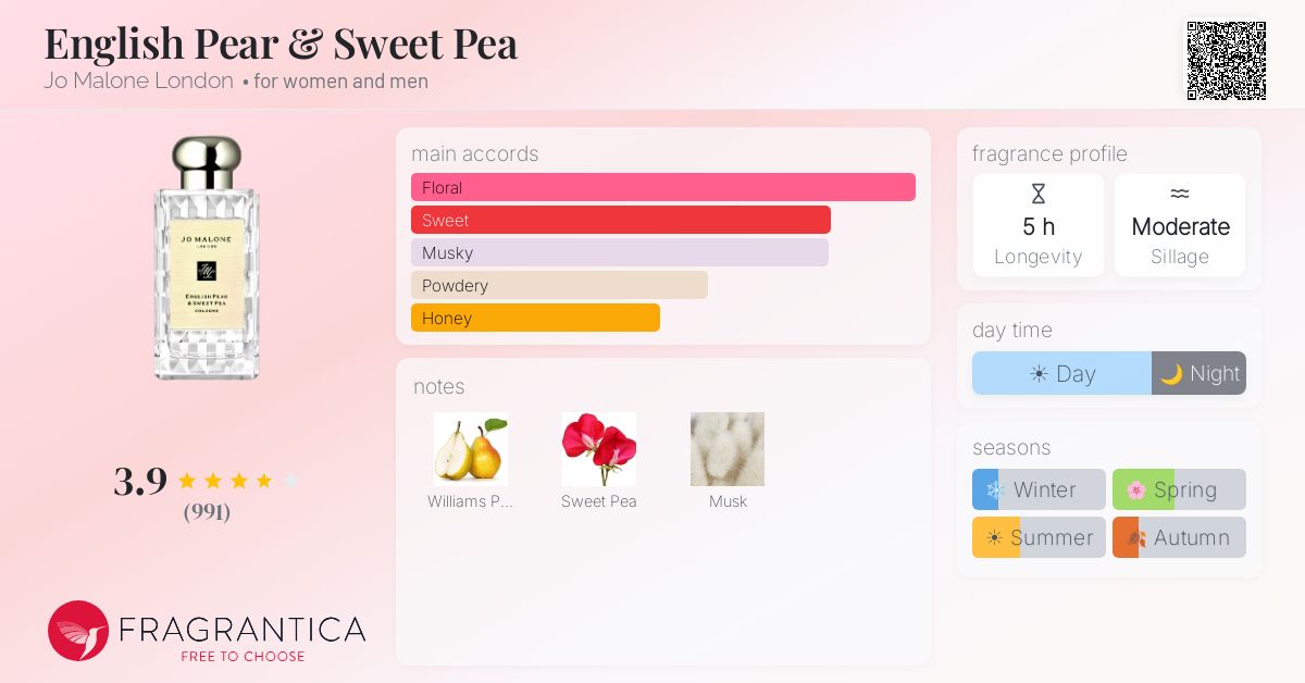 Fragrance card