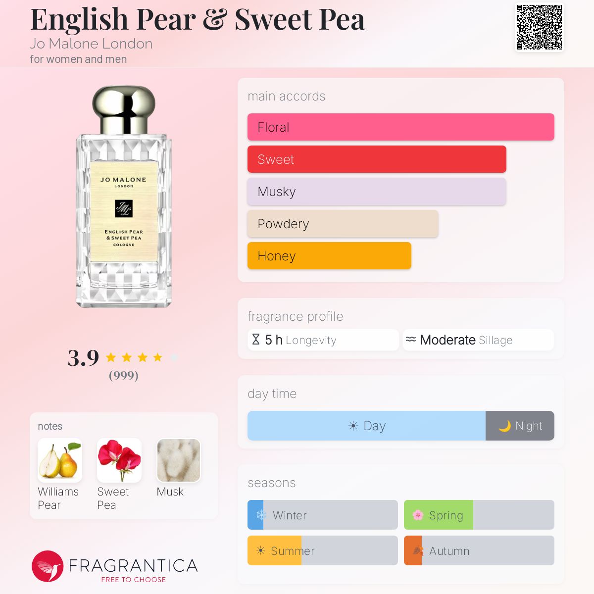 Profile card