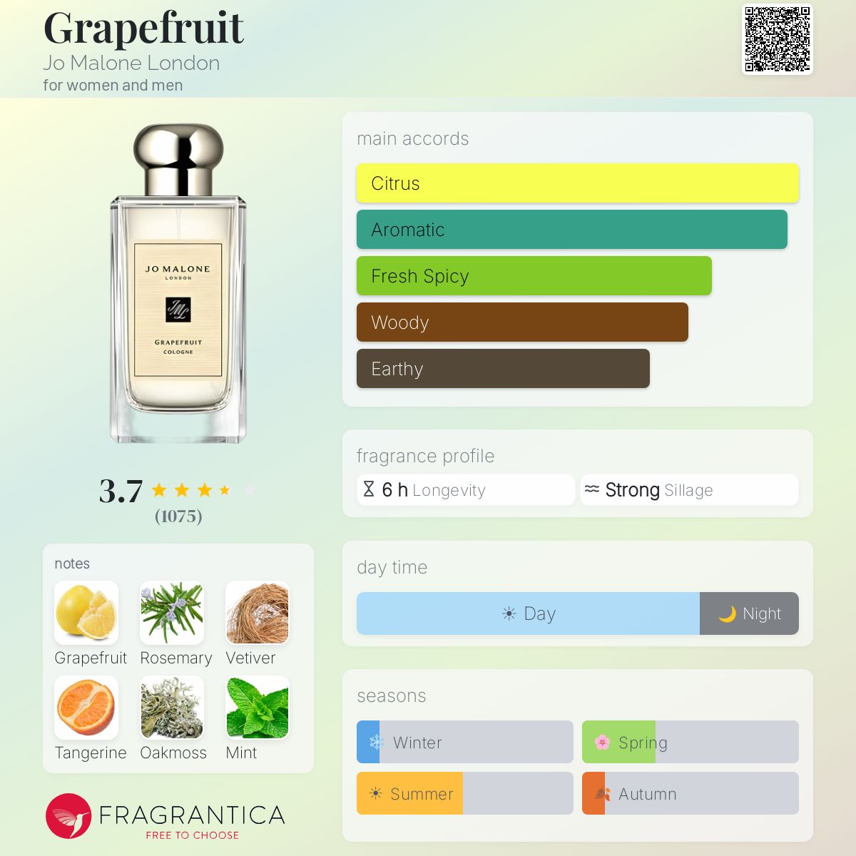 Profile card