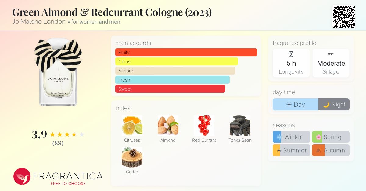 Fragrance card