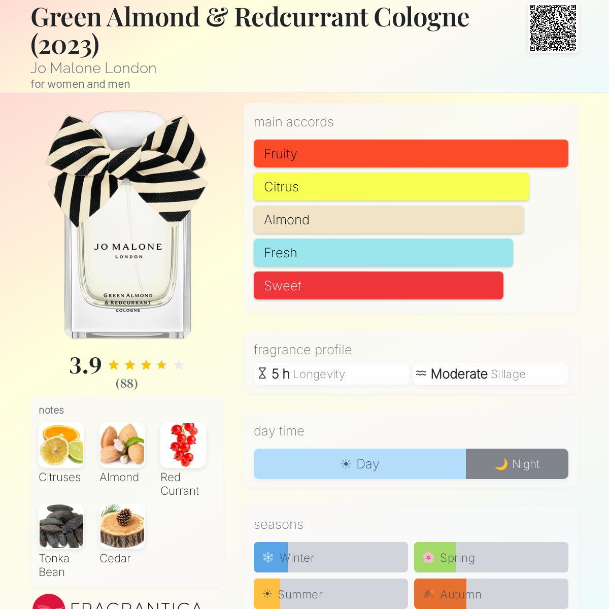 Profile card