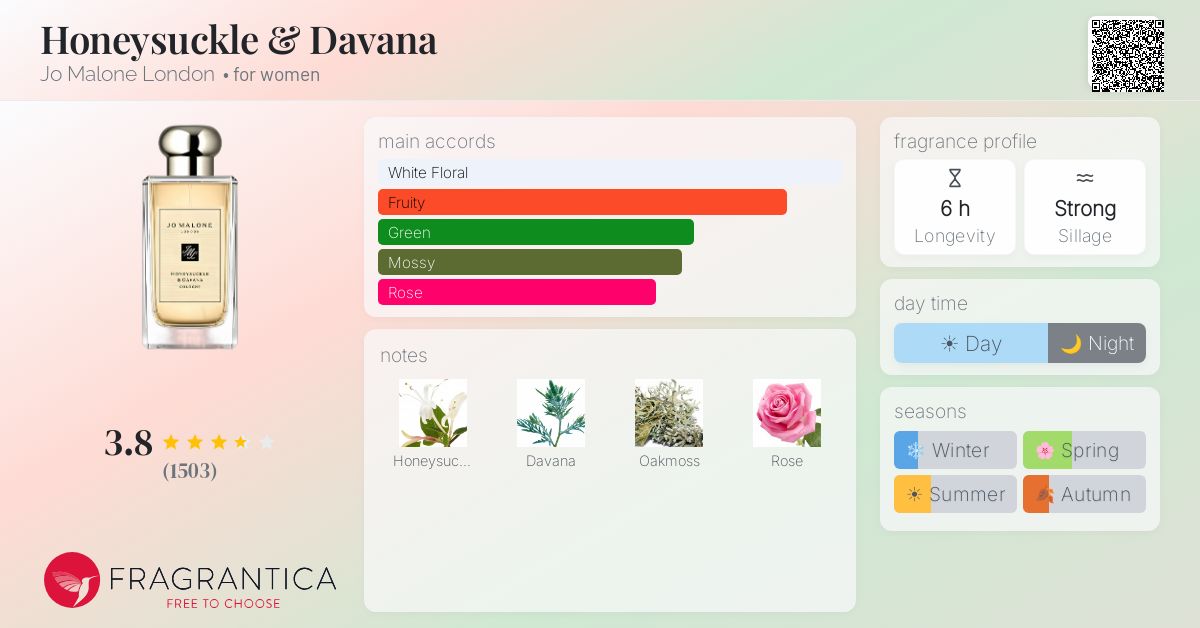 Fragrance card