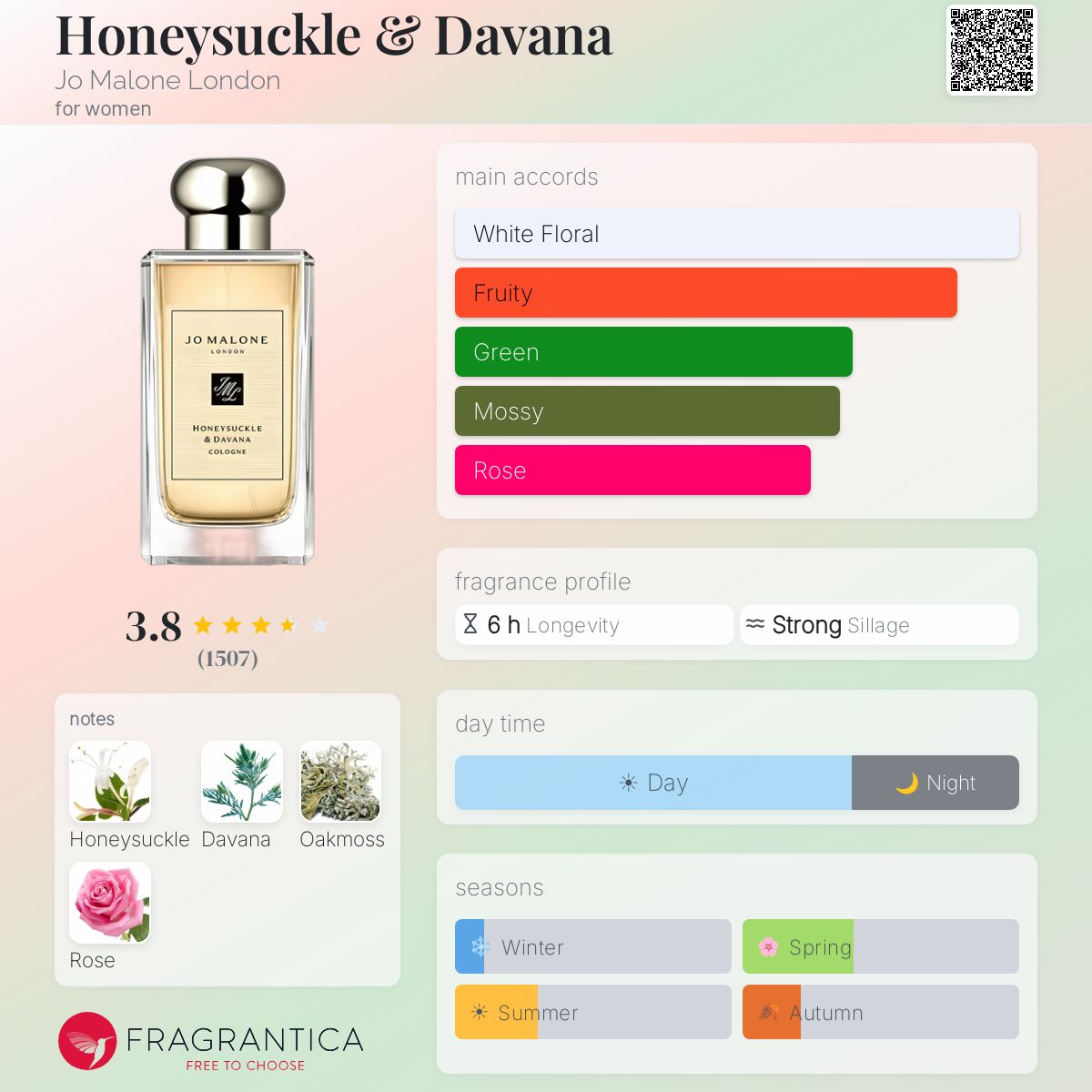 Profile card