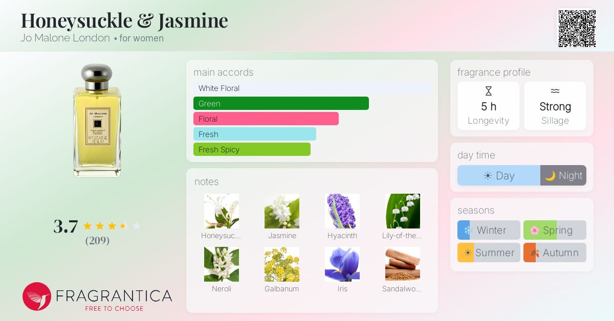 Fragrance card