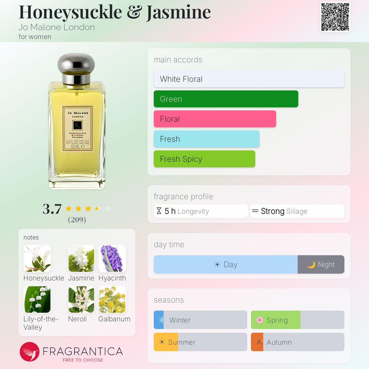 Profile card