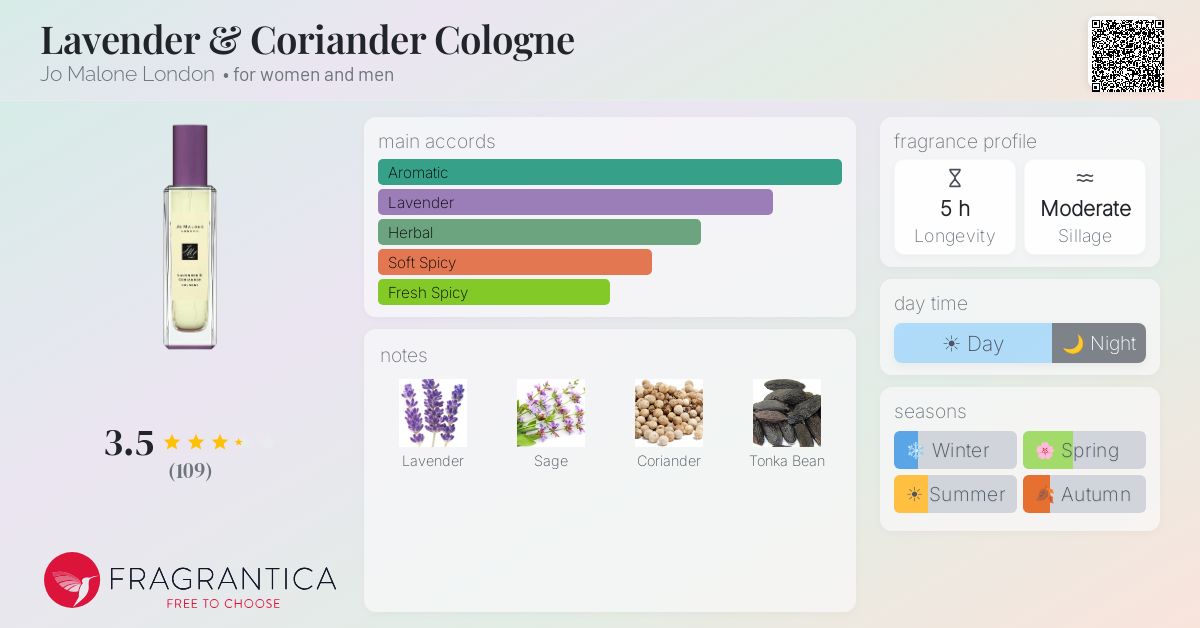 Fragrance card