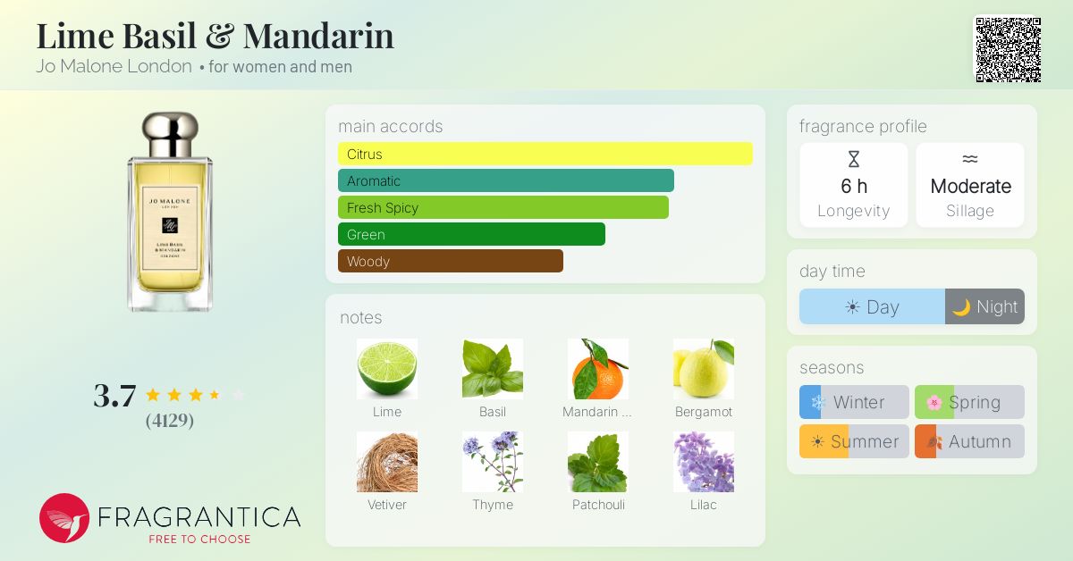 Fragrance card